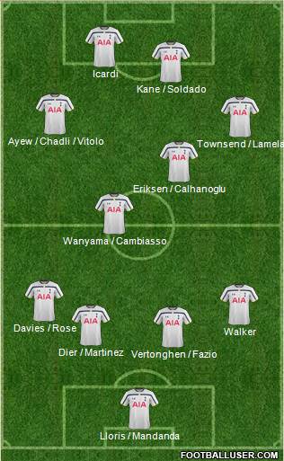Tottenham Hotspur Formation 2015