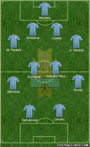 Uruguay Formation 2015