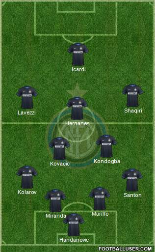 F.C. Internazionale Formation 2015