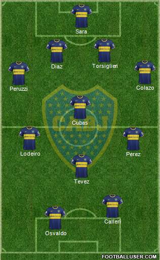 Boca Juniors Formation 2015