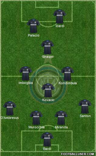 F.C. Internazionale Formation 2015