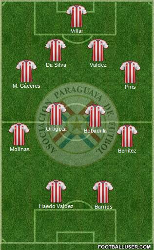 Paraguay Formation 2015