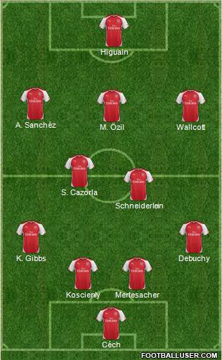Arsenal Formation 2015