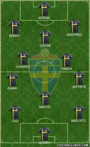 Sweden Formation 2015
