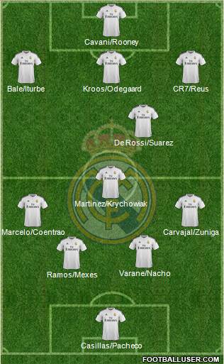 Real Madrid C.F. Formation 2015