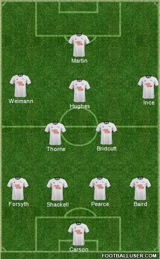 Derby County Formation 2015