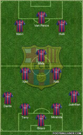 F.C. Barcelona Formation 2015
