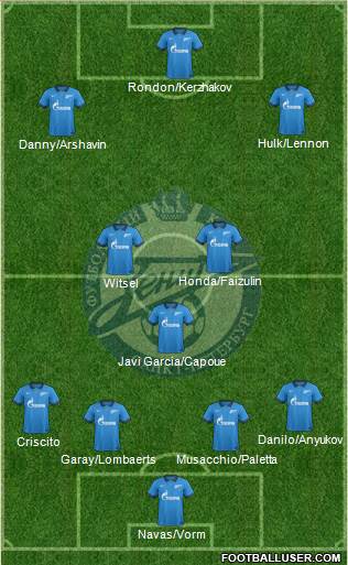 Zenit St. Petersburg Formation 2015