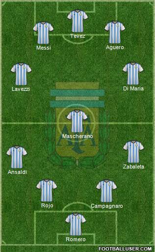 Argentina Formation 2015