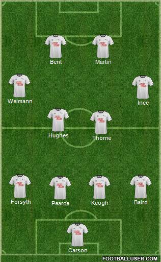 Derby County Formation 2015