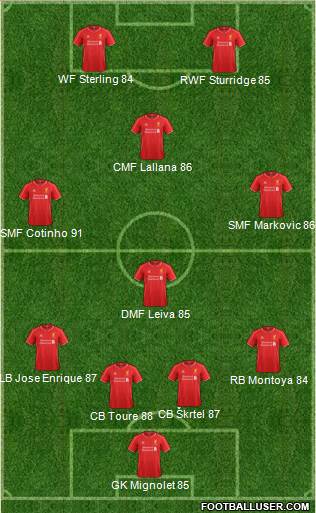 Liverpool Formation 2015