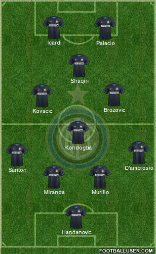 F.C. Internazionale Formation 2015