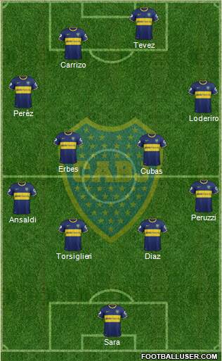 Boca Juniors Formation 2015