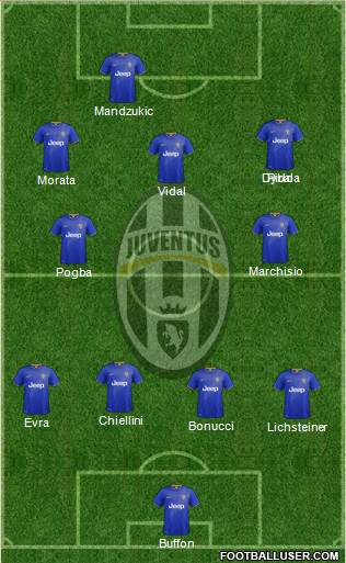 Juventus Formation 2015