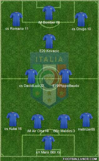 Italy Formation 2015