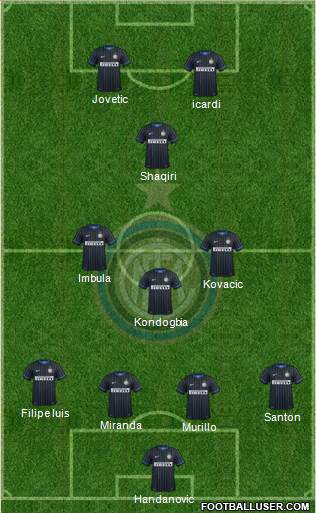 F.C. Internazionale Formation 2015