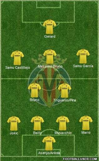 Villarreal C.F., S.A.D. Formation 2015