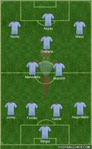 R.C. Celta S.A.D. Formation 2015