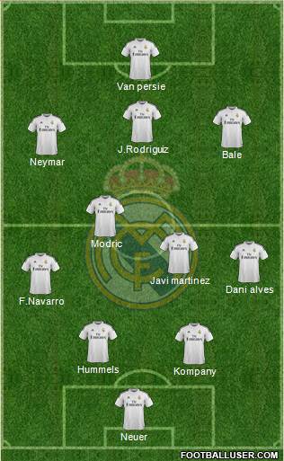 Real Madrid C.F. Formation 2015