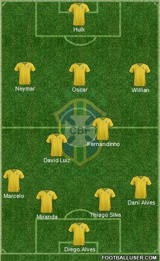 Brazil Formation 2015