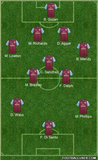 Aston Villa Formation 2015