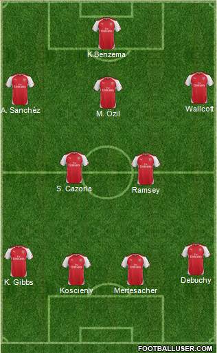 Arsenal Formation 2015