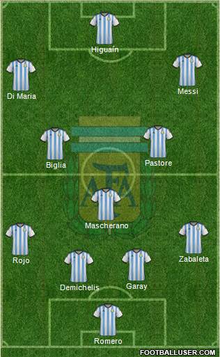 Argentina Formation 2015