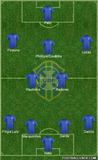 Brazil Formation 2015
