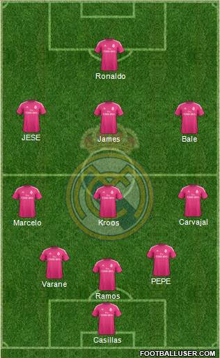 Real Madrid C.F. Formation 2015