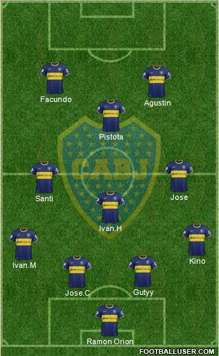 Boca Juniors Formation 2015
