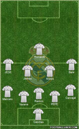 Real Madrid C.F. Formation 2015