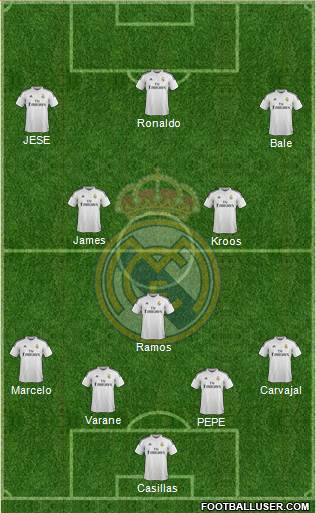 Real Madrid C.F. Formation 2015