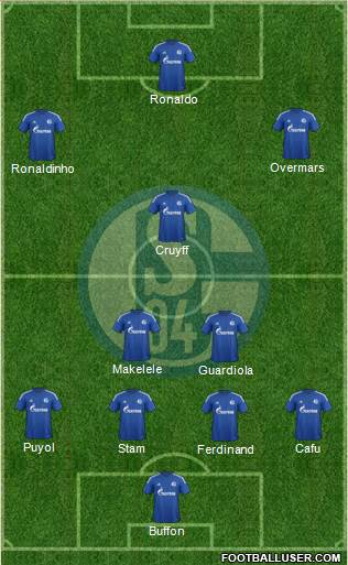 FC Schalke 04 Formation 2015