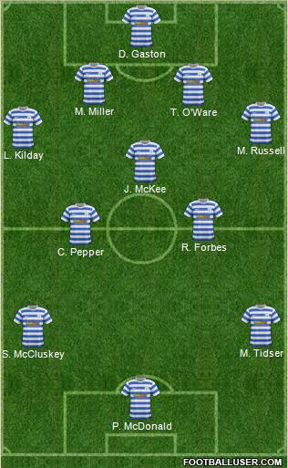 Greenock Morton Formation 2015