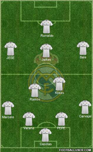Real Madrid C.F. Formation 2015
