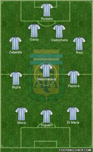 Argentina Formation 2015