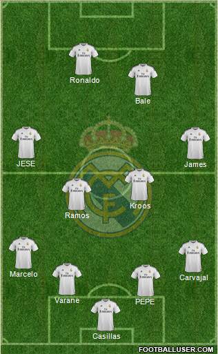 Real Madrid C.F. Formation 2015