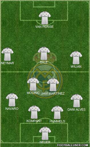 Real Madrid C.F. Formation 2015