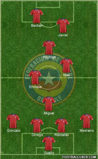 Chile Formation 2015