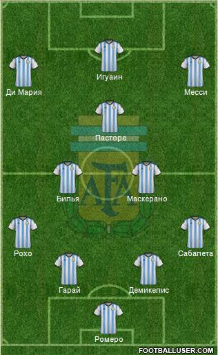 Argentina Formation 2015
