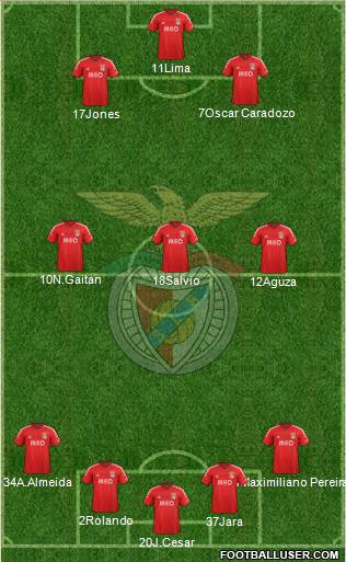 Sport Lisboa e Benfica - SAD Formation 2015