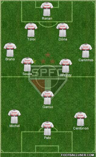São Paulo FC Formation 2015