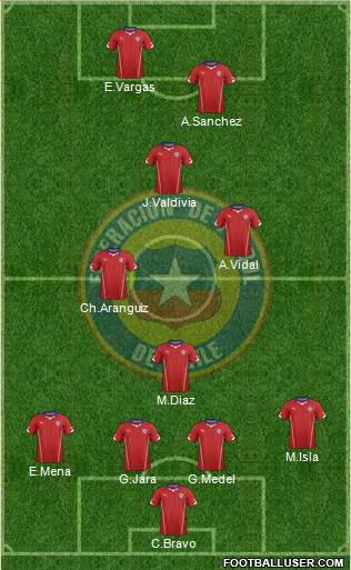 Chile Formation 2015