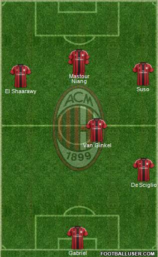 A.C. Milan Formation 2015