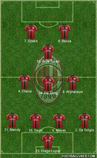 A.C. Milan Formation 2015