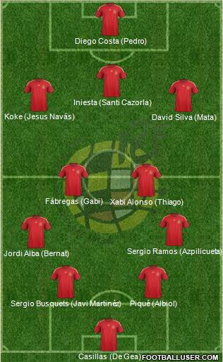 Spain Formation 2015