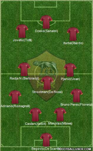 AS Roma Formation 2015
