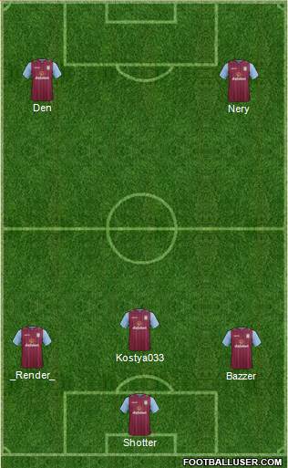 Aston Villa Formation 2015
