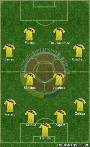 Colombia Formation 2015