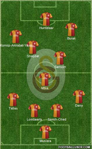 Galatasaray SK Formation 2015